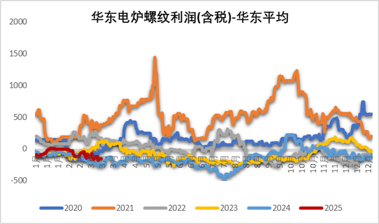 【钢材二季报】时刻准备着